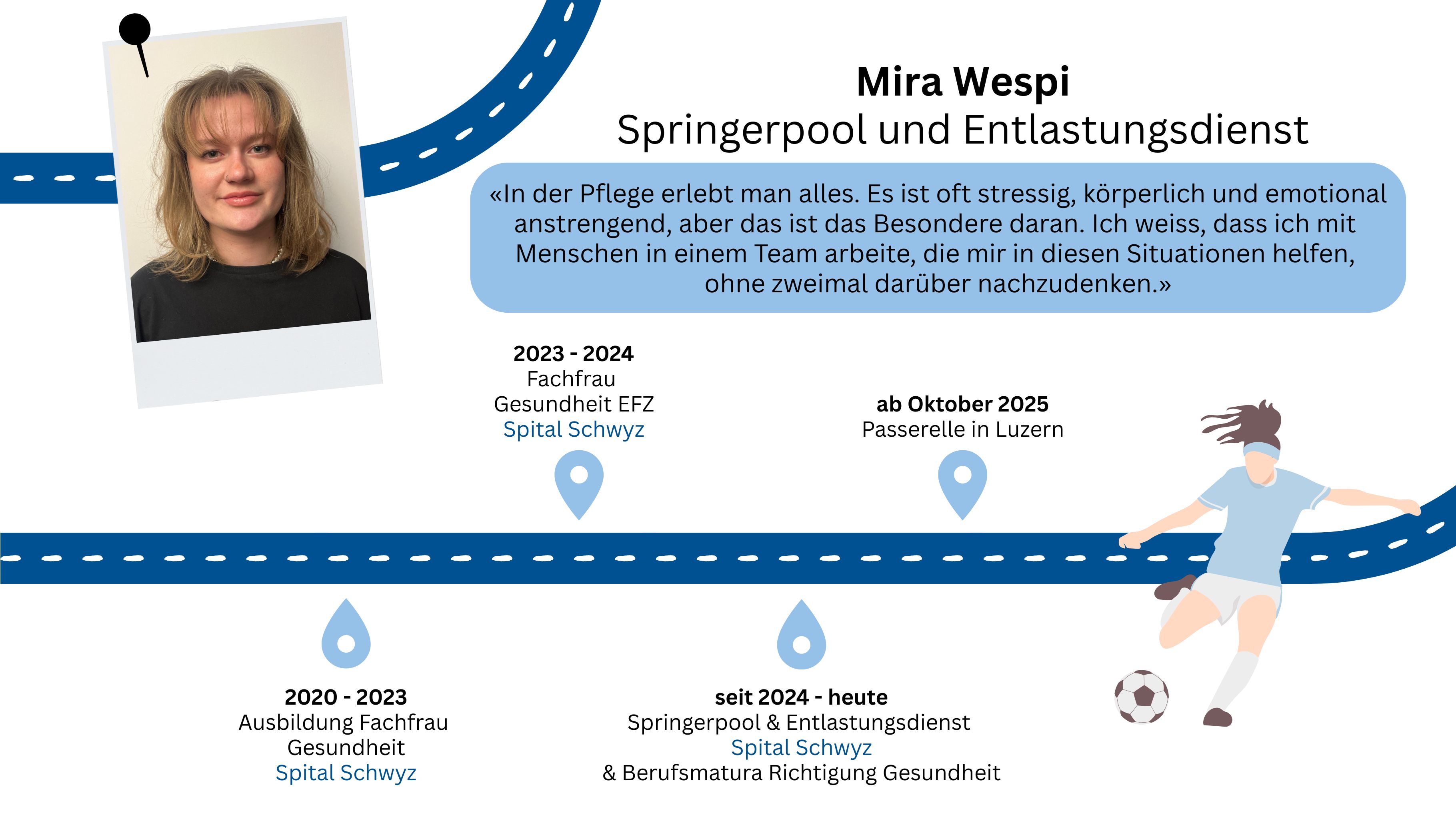 Mira Wespi Mira Wespi