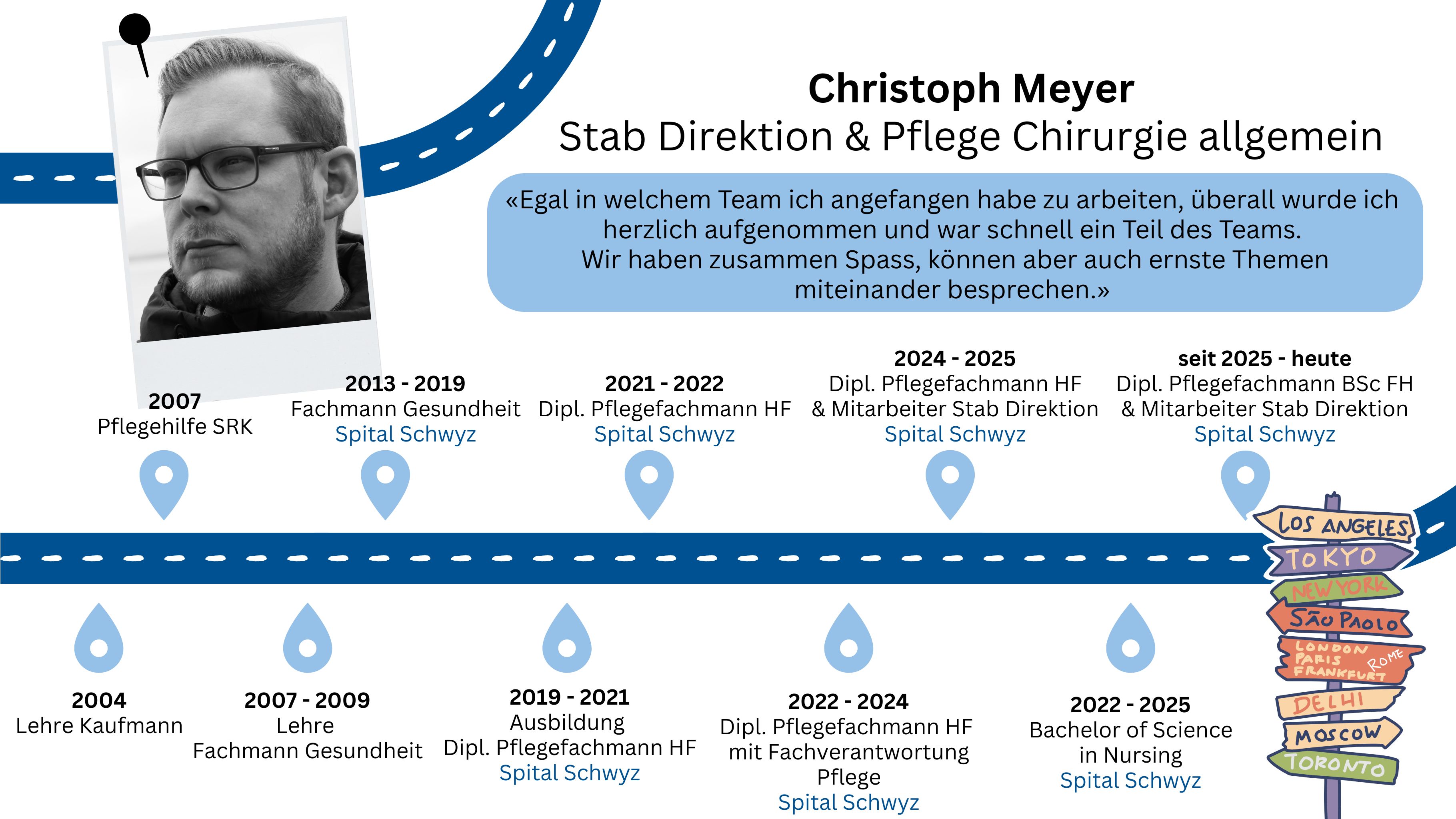 Christoph Meyer Christoph Meyer