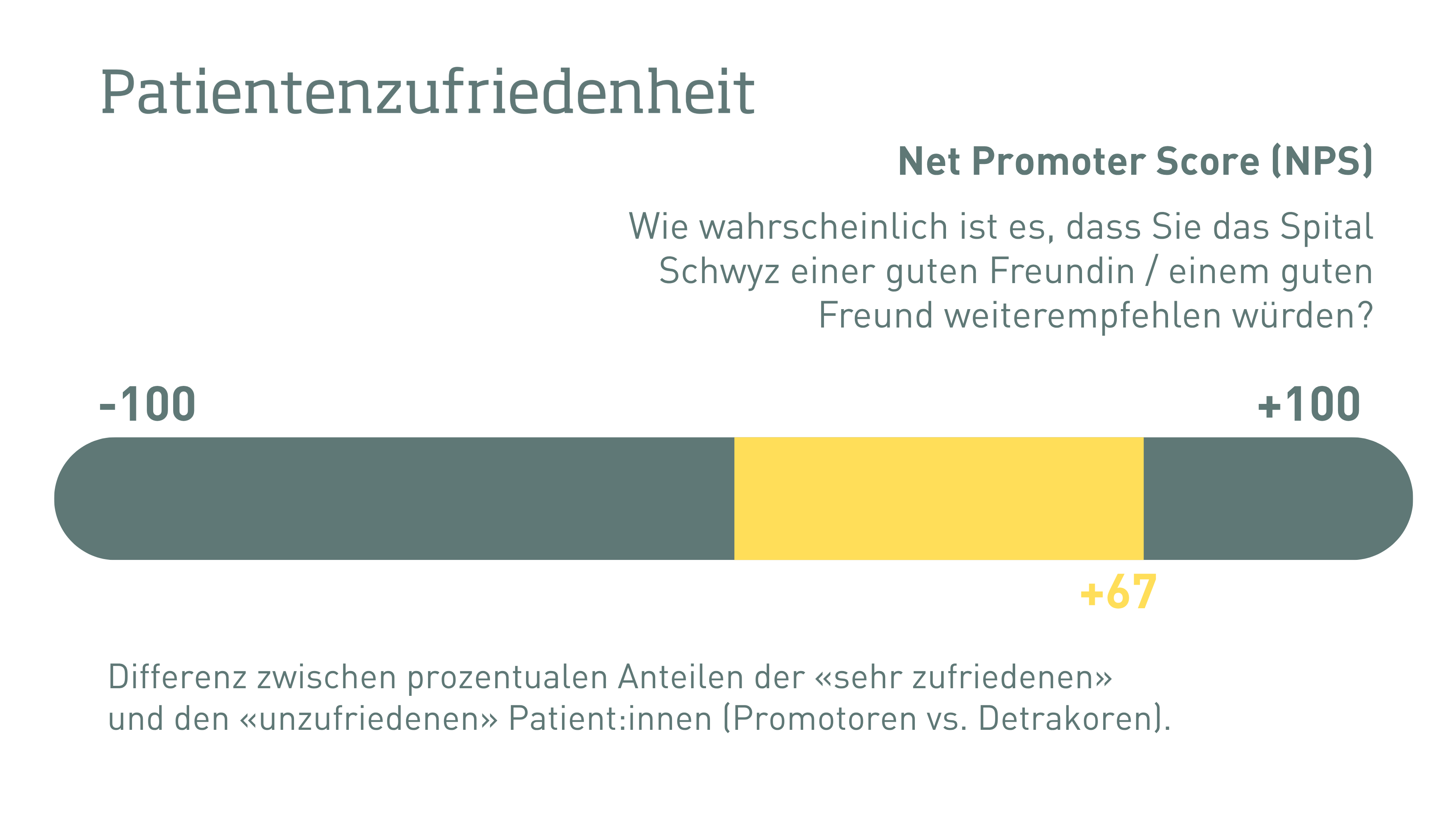 Net Promoter Score Net Promoter Score