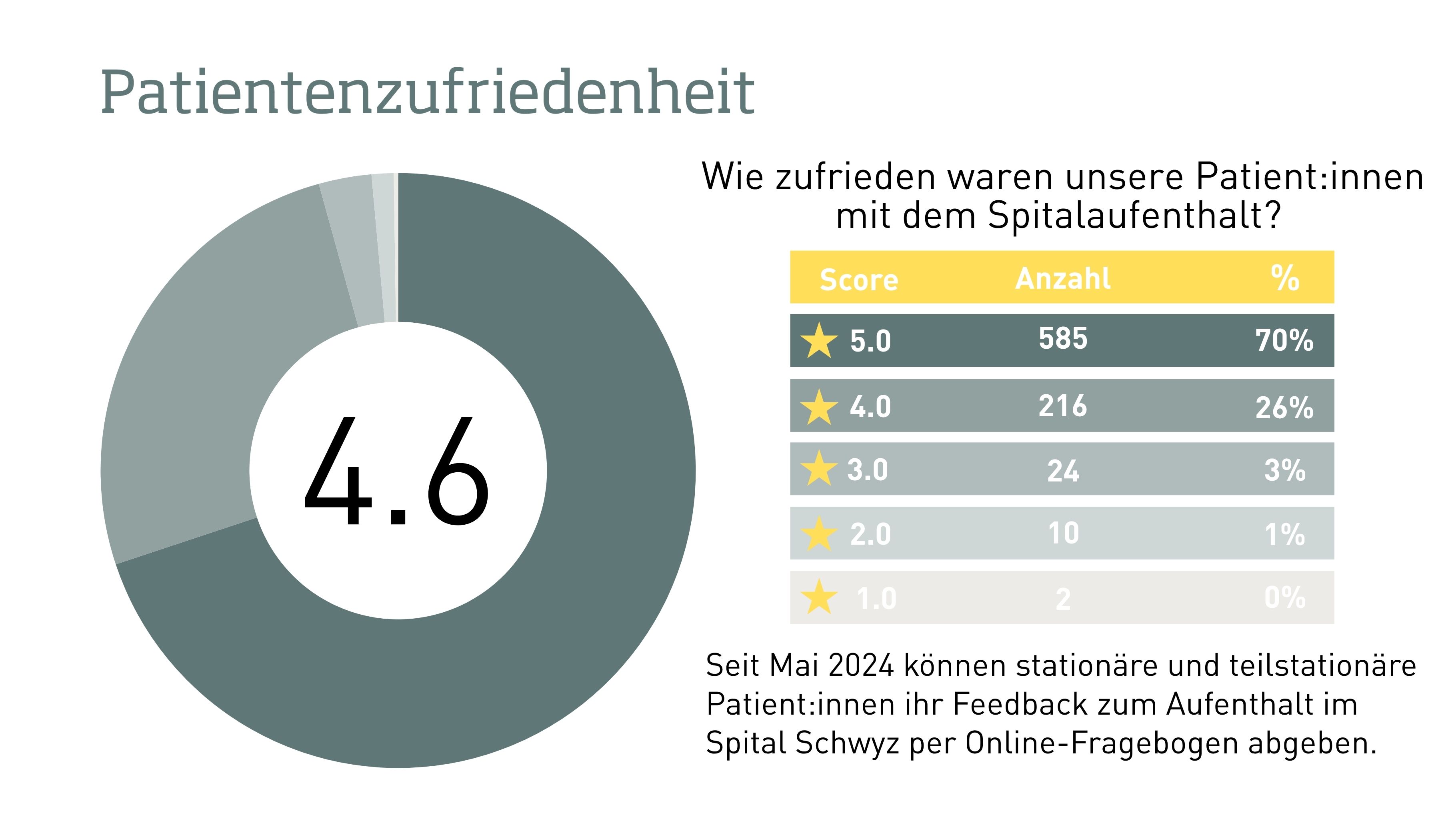 Patientenzufriedenheit Patientenzufriedenheit