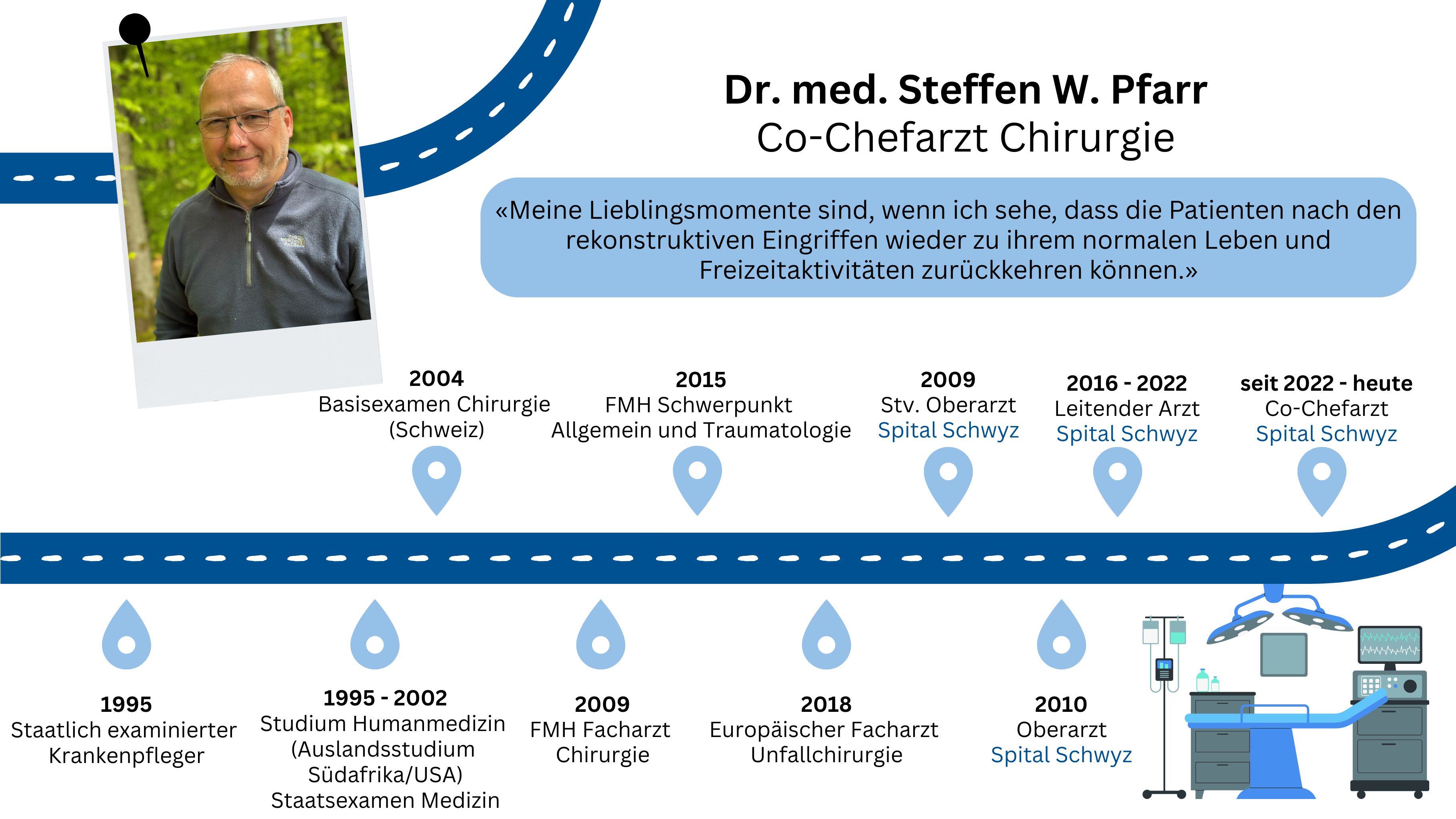 Dr. med. Steffen W. Pfarr Dr. med. Steffen W. Pfarr