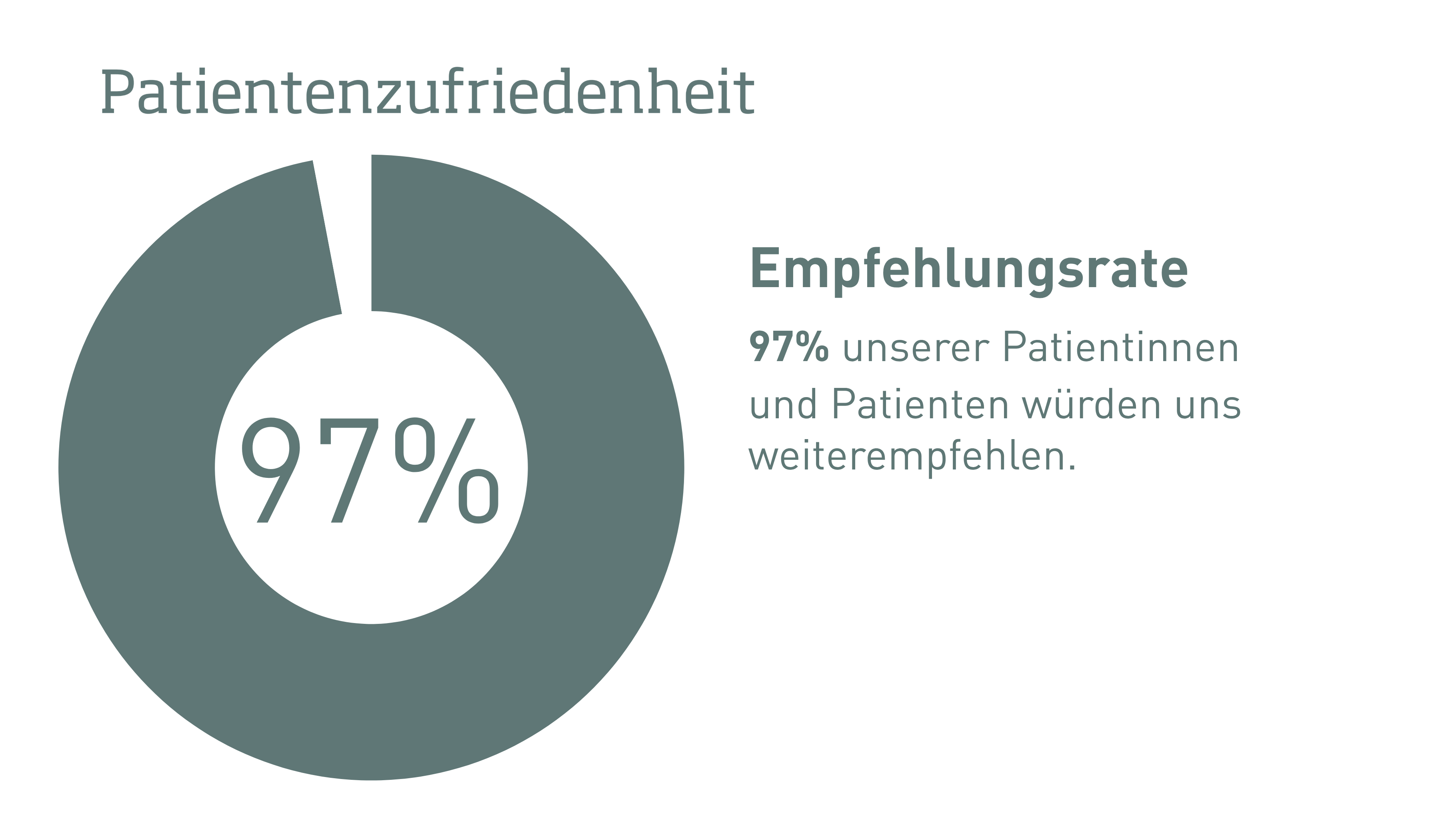 Empfehlungsrate Empfehlungsrate