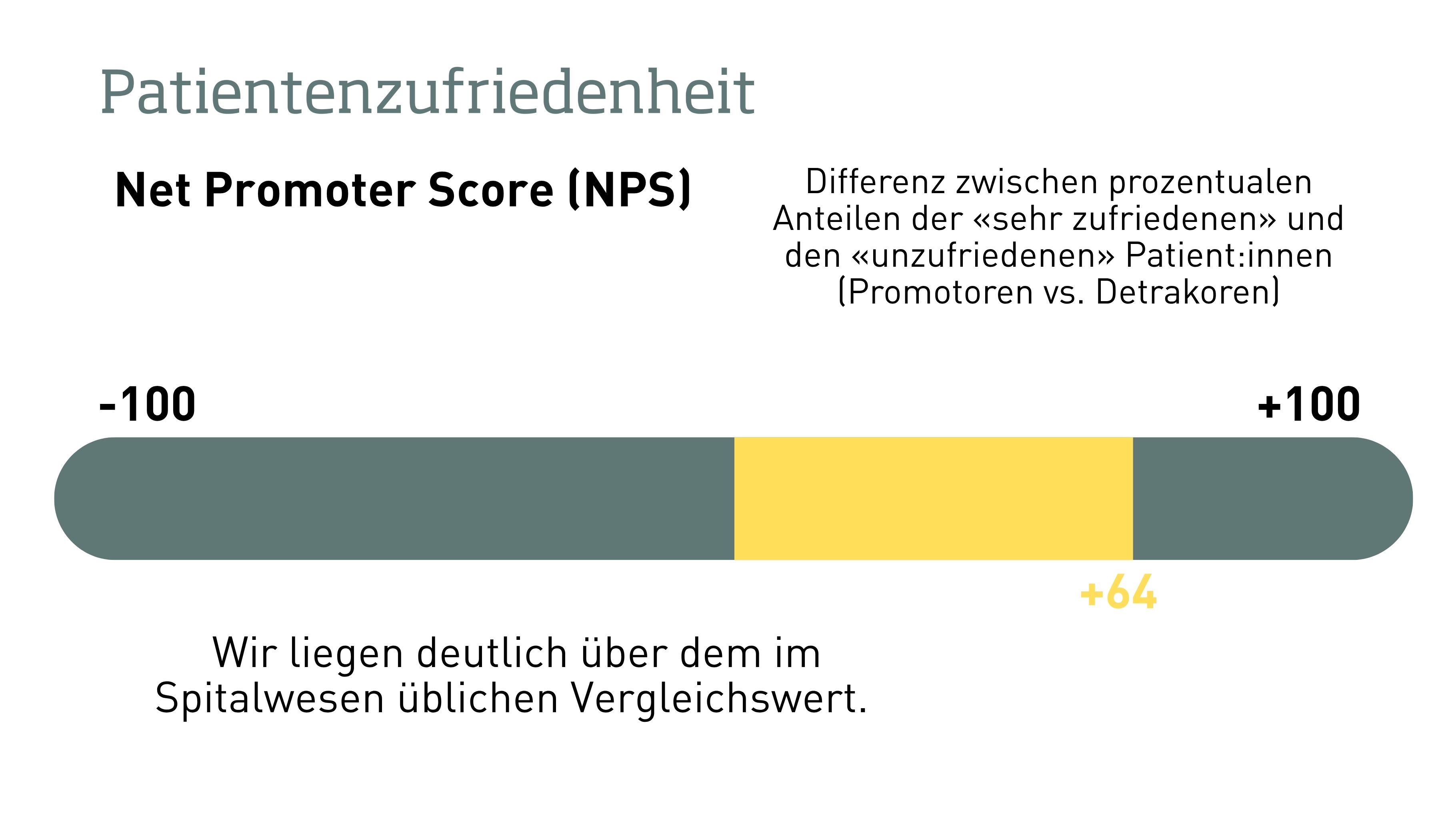 Net Promoter Score Net Promoter Score
