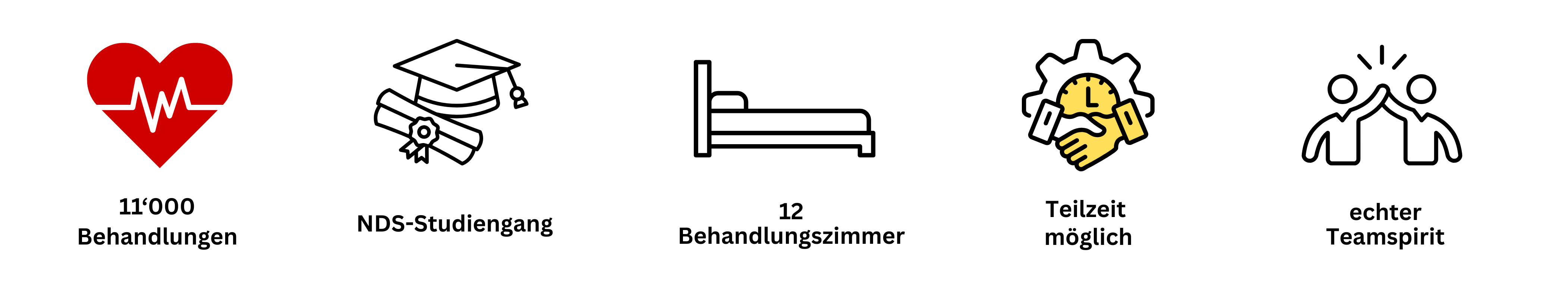 Kennzahlen Kennzahlen