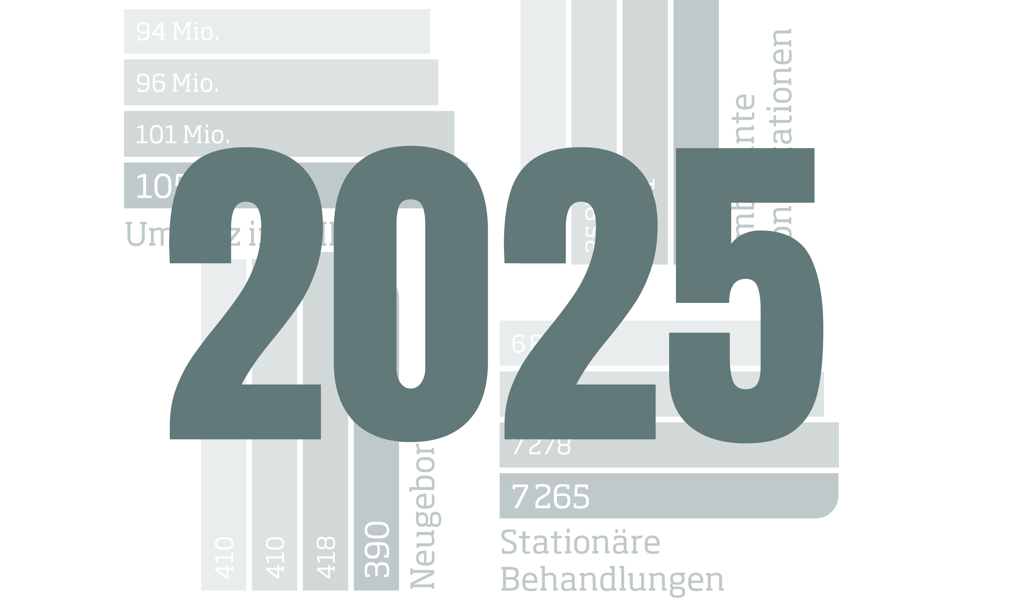 2025 Zahlen 2025 Zahlen
