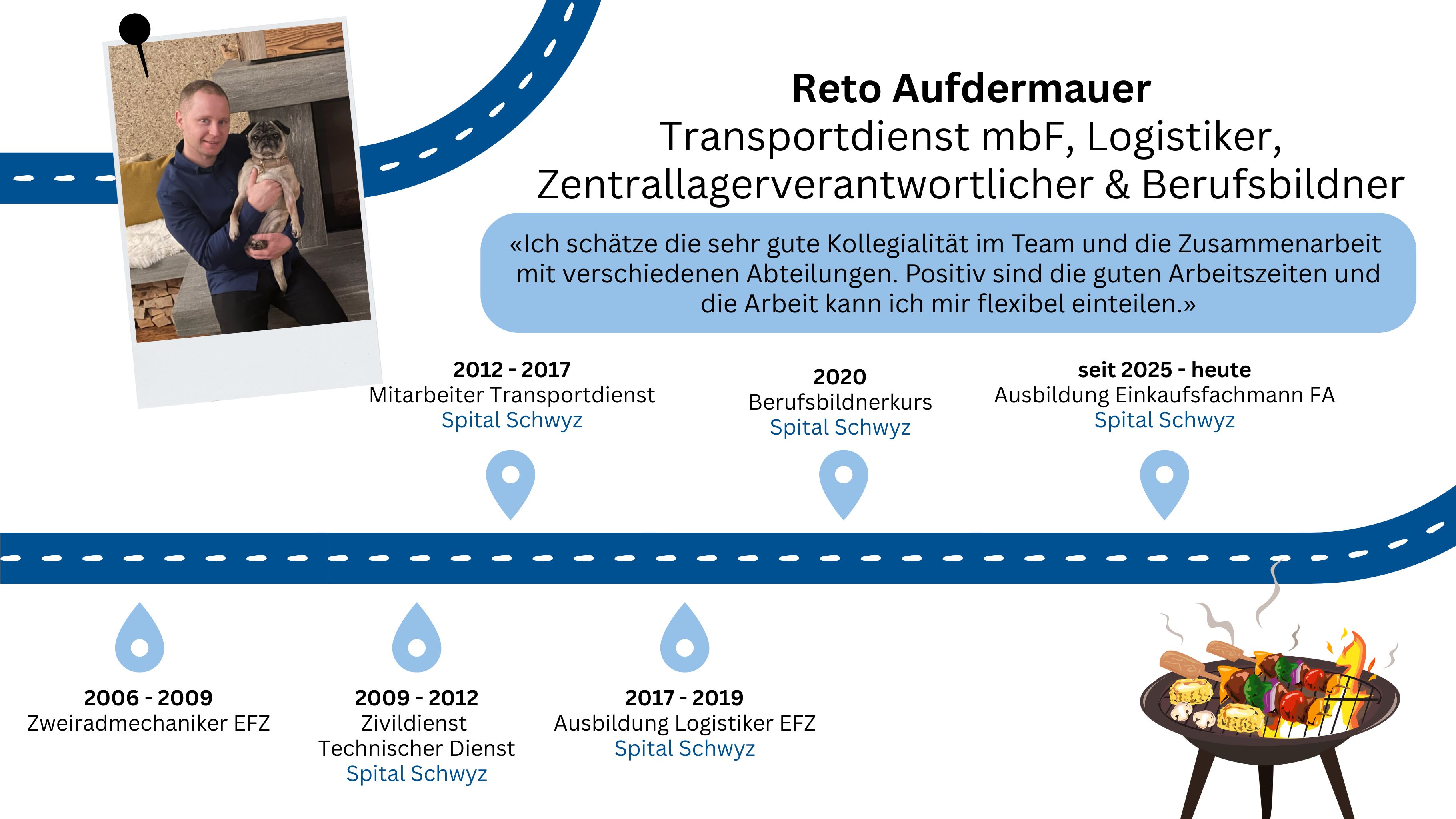Reto Aufdermauer Reto Aufdermauer