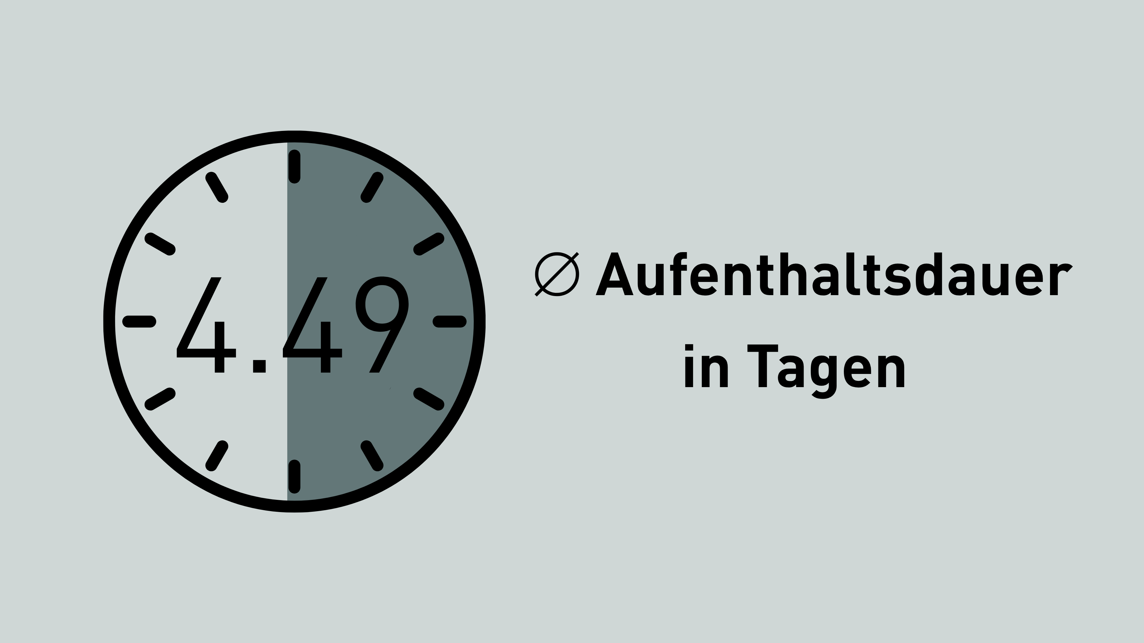 Aufenthaltsdauer in Tagen Aufenthaltsdauer in Tagen