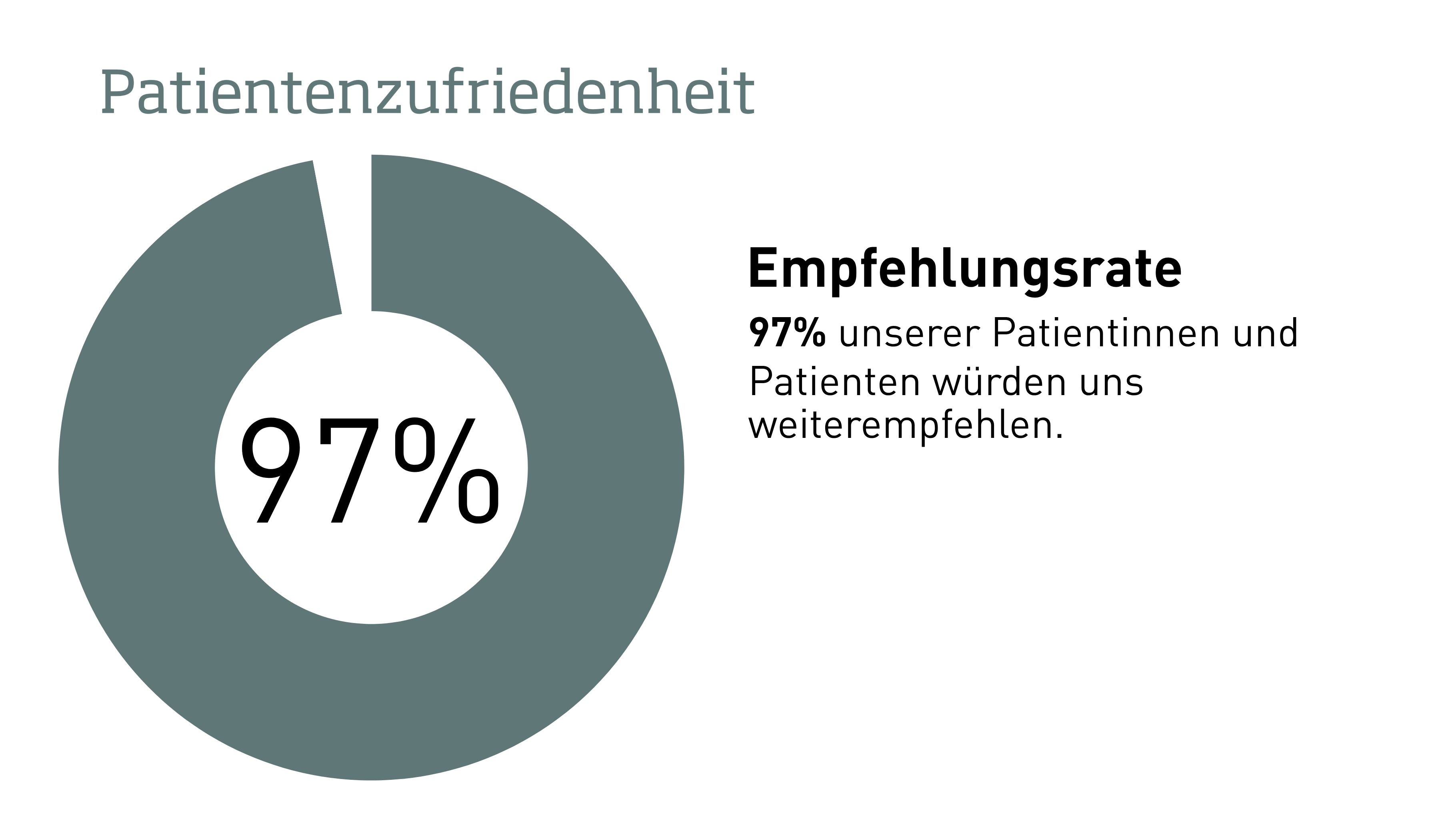 Empfehlungsrate Empfehlungsrate